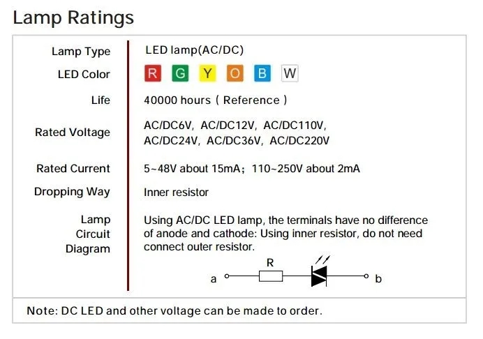 GQ LED